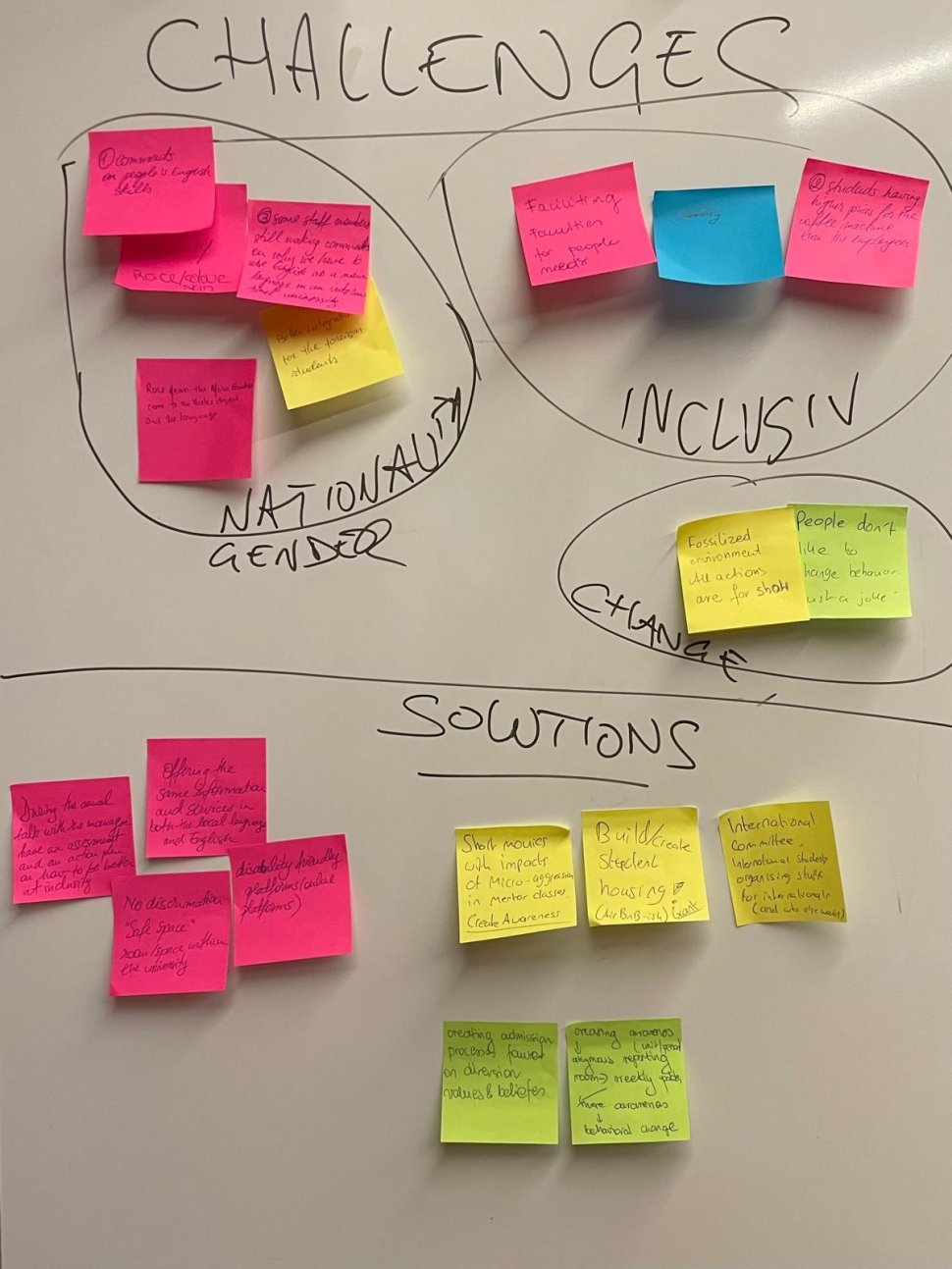 Kolorowe karteczki "post-it" przyklejone do białej tablicy. Na tablicach notatki.